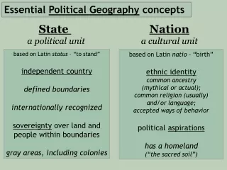 Essential  Political Geography  concepts