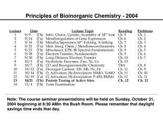 Principles of Bioinorganic Chemistry - 2004