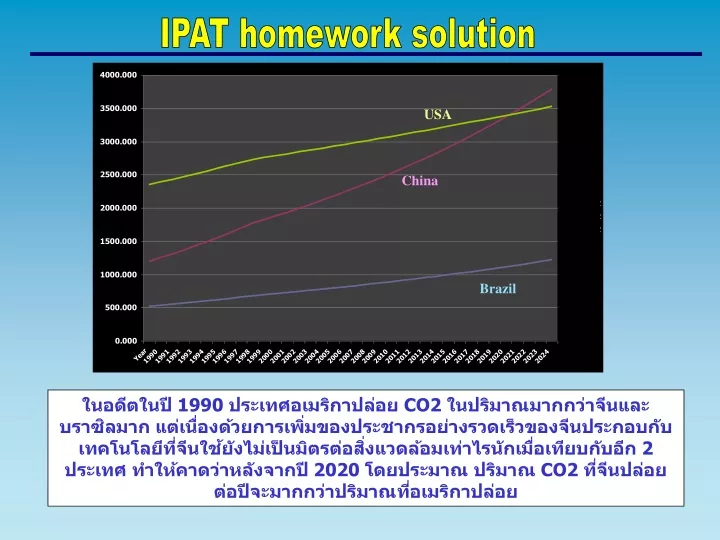 ipat homework solution