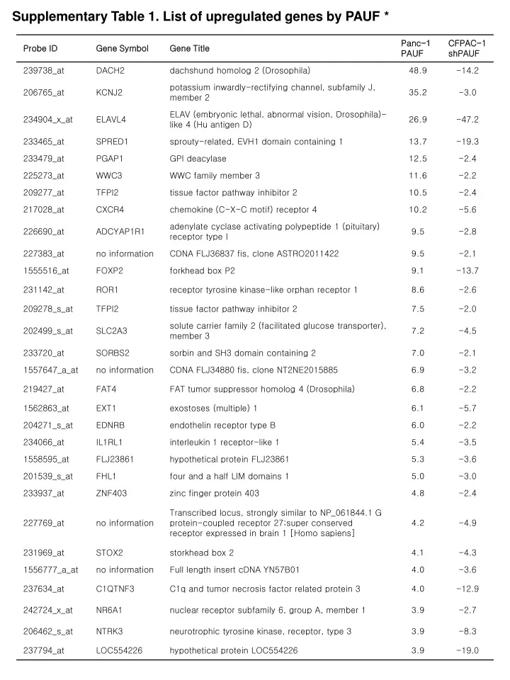 supplementary table 1 list of upregulated genes