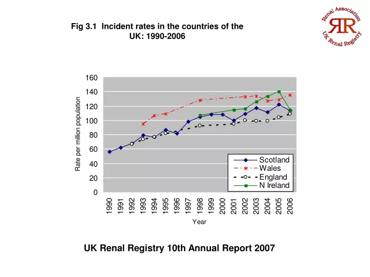 fig 3 1 incident rates in the countries