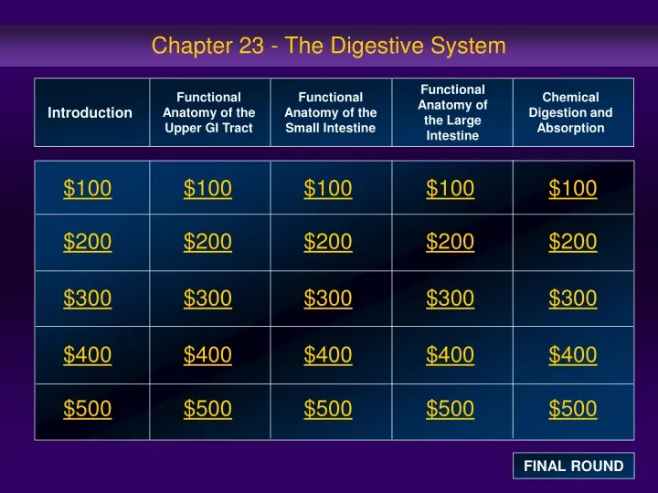 chapter 23 the digestive system