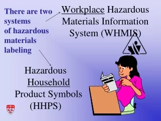 Workplace  Hazardous Materials Information System (WHMIS)