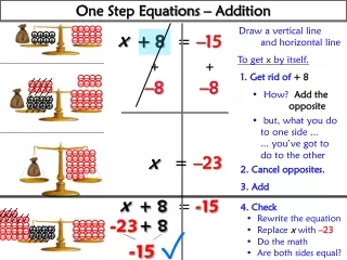 One Step Equations – Addition