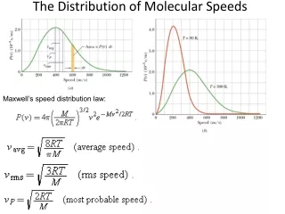 The Distribution of Molecular Speeds