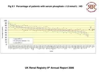 UK Renal Registry 9 th  Annual Report 2006