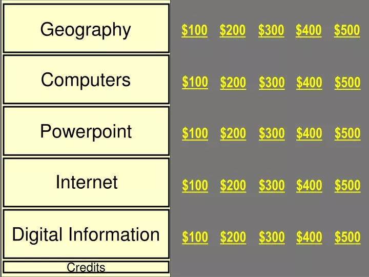 geography