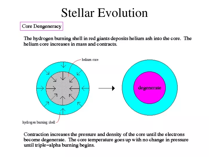 stellar evolution