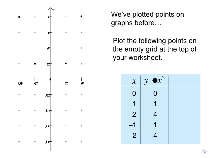 we ve plotted points on graphs before