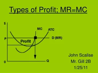 Types of Profit; MR=MC