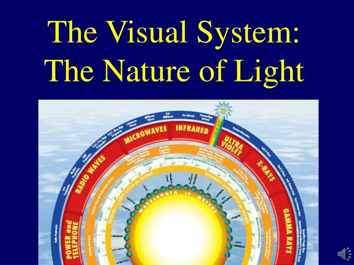 the visual system the nature of light