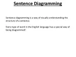 Sentence Diagramming - slide 1