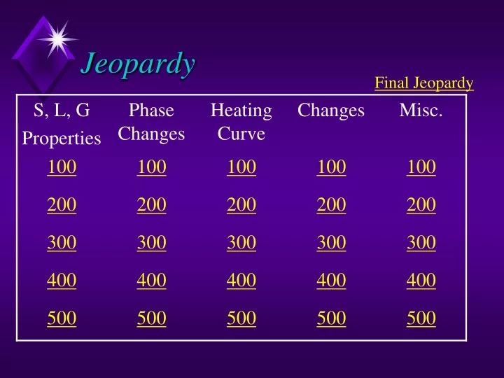 jeopardy