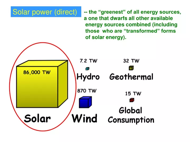 solar power direct