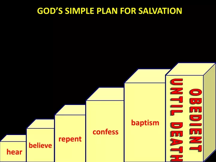 god s simple plan for salvation