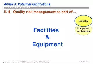 II. 4   Quality risk management as part of…