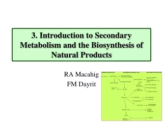 3. Introduction to Secondary Metabolism and the Biosynthesis of Natural Products