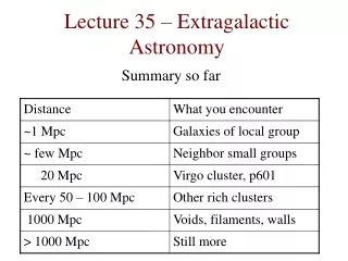 Lecture 35 – Extragalactic Astronomy