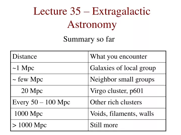 lecture 35 extragalactic astronomy