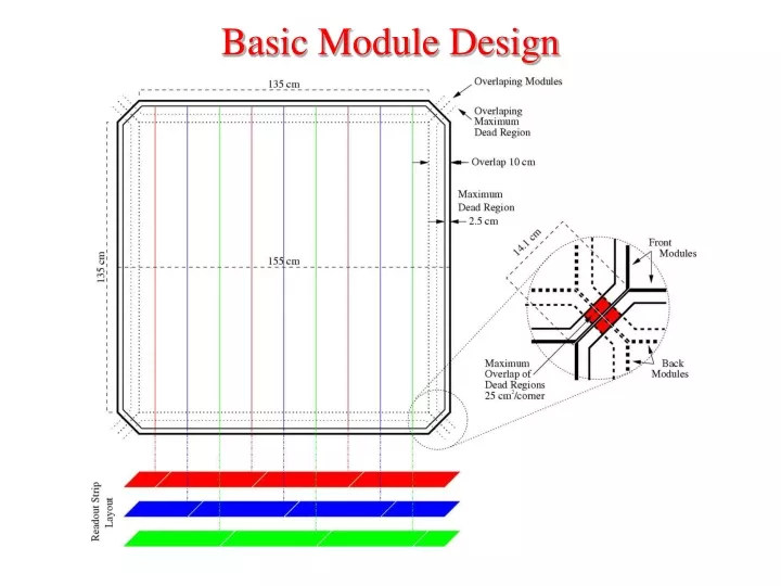 basic module design