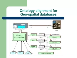 Ontology alignment for Geo-spatial databases