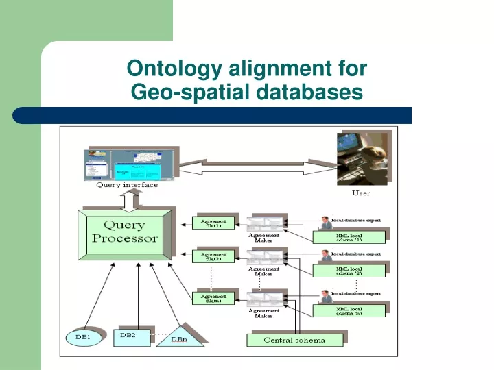ontology alignment for geo spatial databases