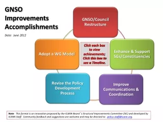 GNSO  Improvements Accomplishments