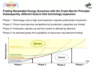 Finding Renewable Energy Scenarios with the Crash-Barrier Principle: