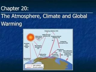Chapter 20: The Atmosphere, Climate and Global Warming