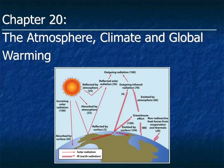 chapter 20 the atmosphere climate and global warming