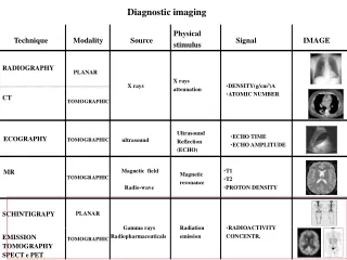 RADIOGRAPHY