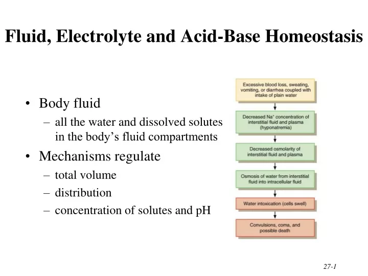 fluid electrolyte and acid base homeostasis