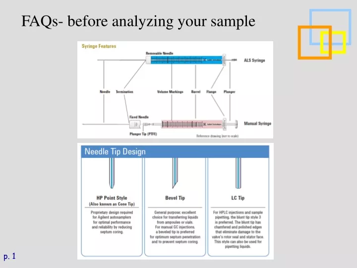 faqs before analyzing your sample