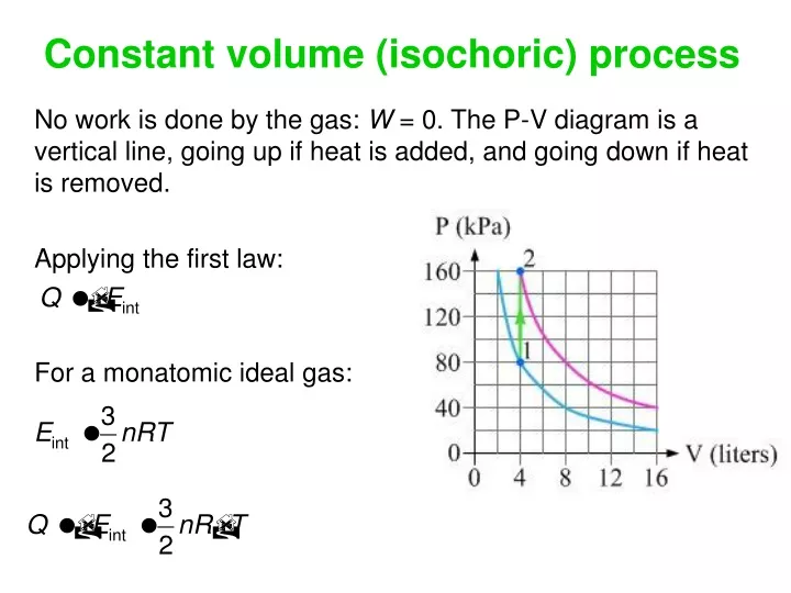 constant volume isochoric process