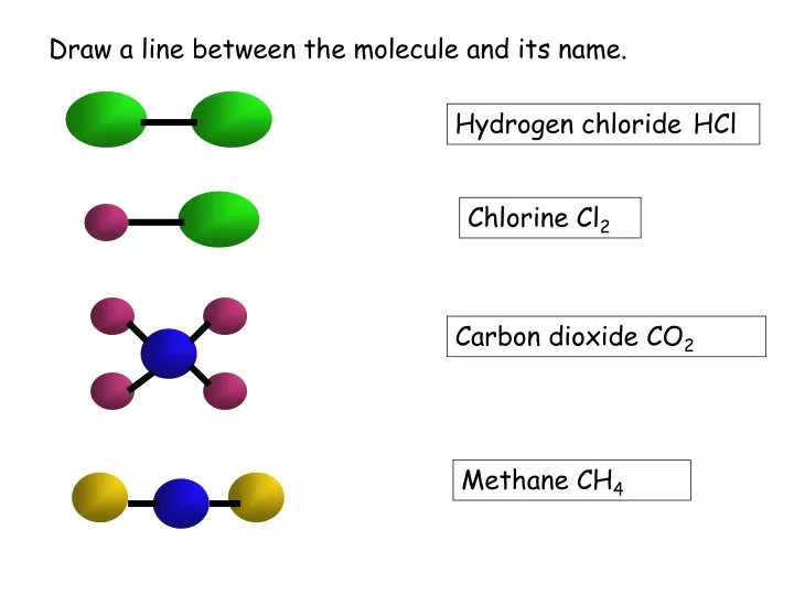 draw a line between the molecule and its name