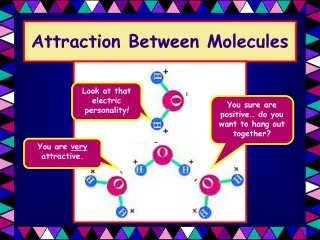 Attraction Between Molecules