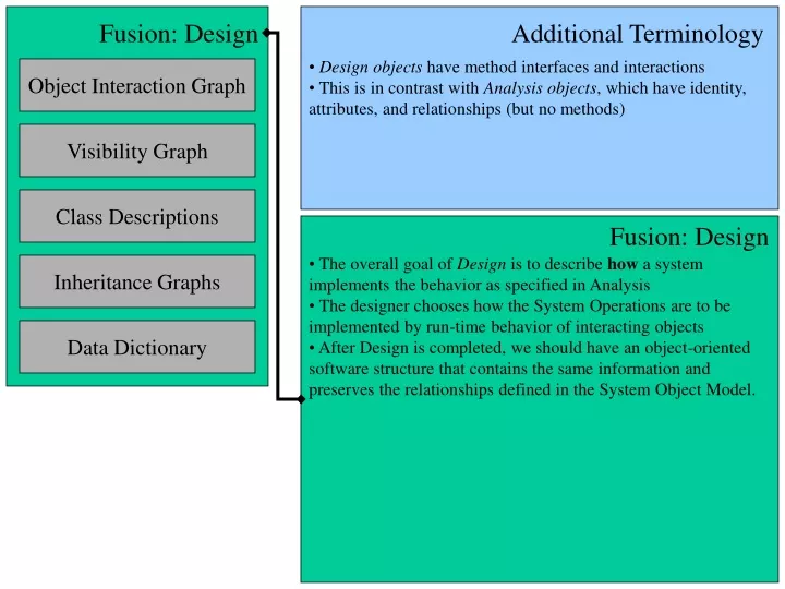 fusion design overview