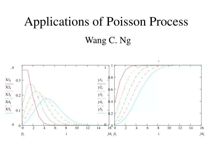 applications of poisson process