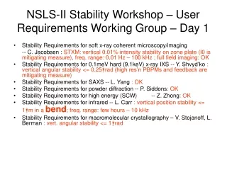 NSLS-II Stability Workshop – User Requirements Working Group – Day 1