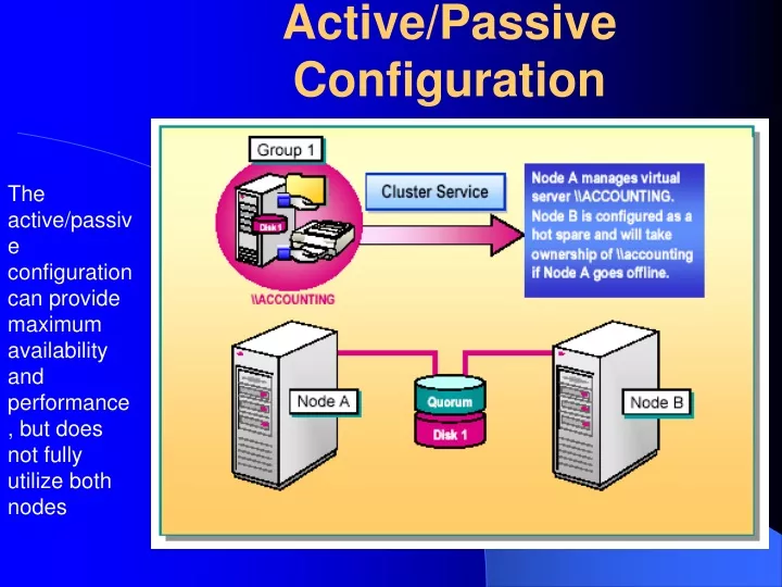 active passive configuration