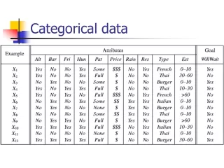 Categorical data