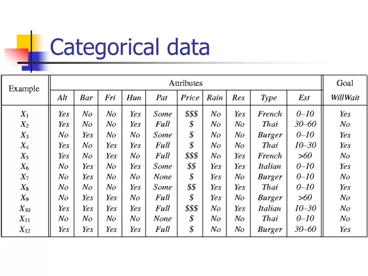 categorical data