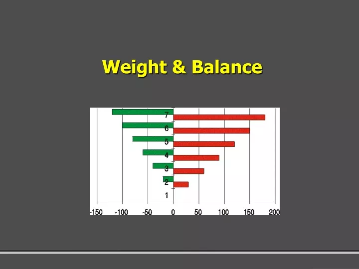 weight balance