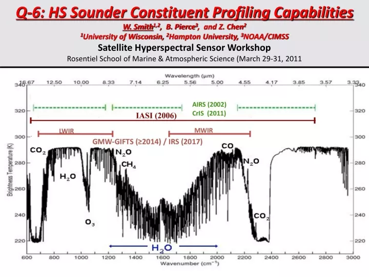 q 6 hs sounder constituent profiling capabilities