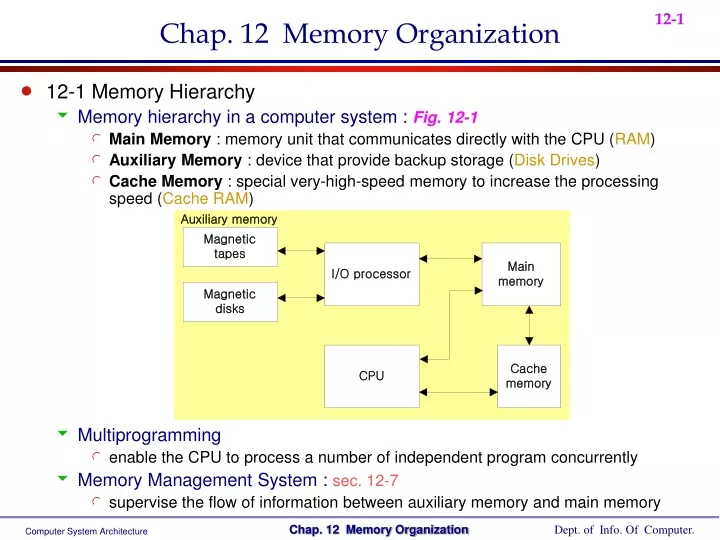 chap 12 memory organization