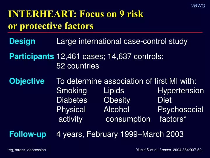 interheart focus on 9 risk or protective factors