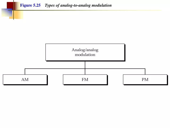 figure 5 25 types of analog to analog modulation