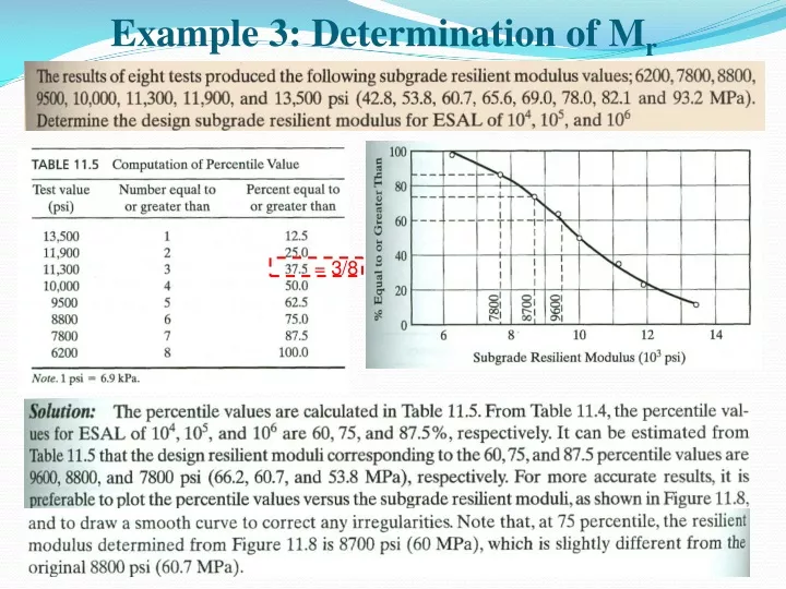 example 3 determination of m r