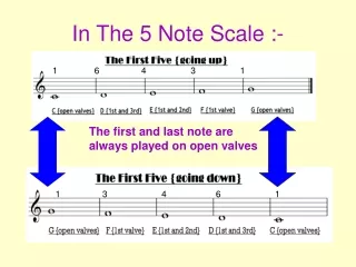 In The 5 Note Scale :-