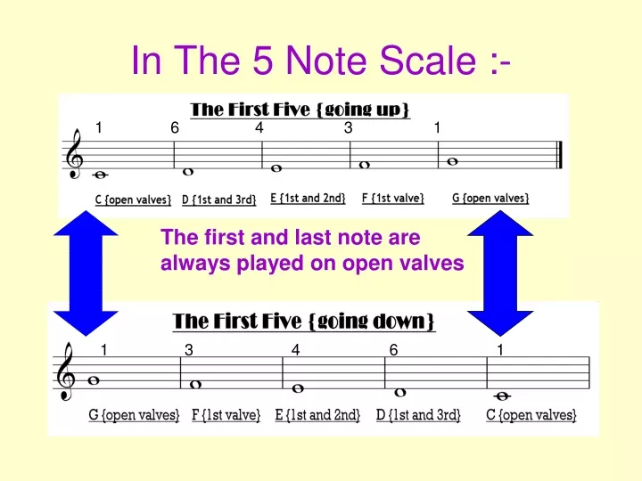 in the 5 note scale